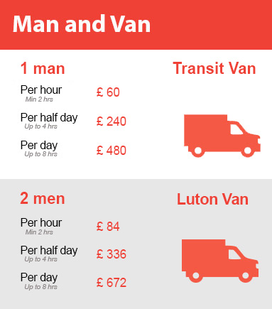 Amazing Prices on Man and Van Services in Poplar